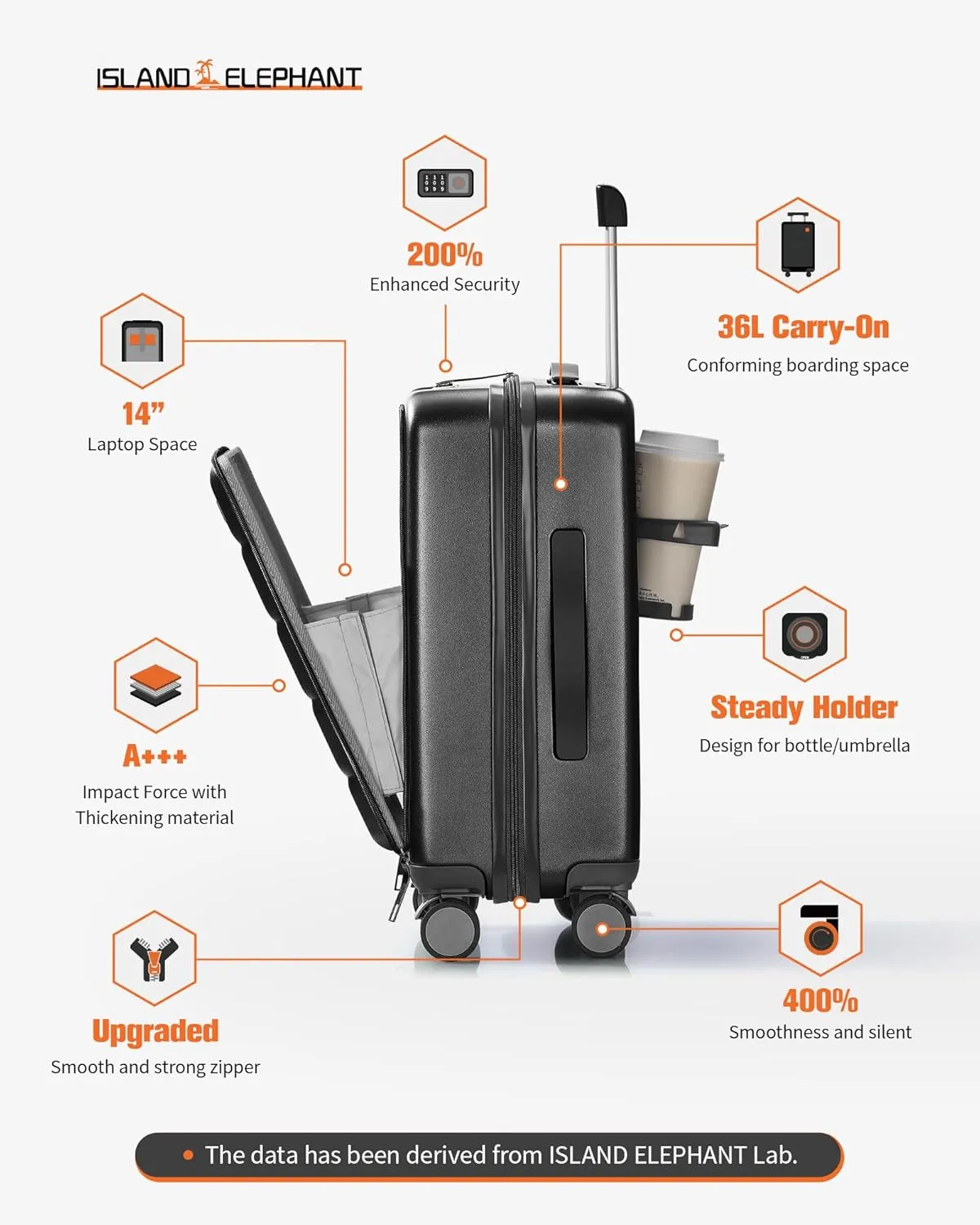 20 IN Carry On Luggage 22x14x9 Airline Approved - Front Pocket Hardside Travel Suitcase Unbreakable -with Cup Holder,Charging Port,Side Pothook, 360°Spinner Wheels,TSA Lock, Black
