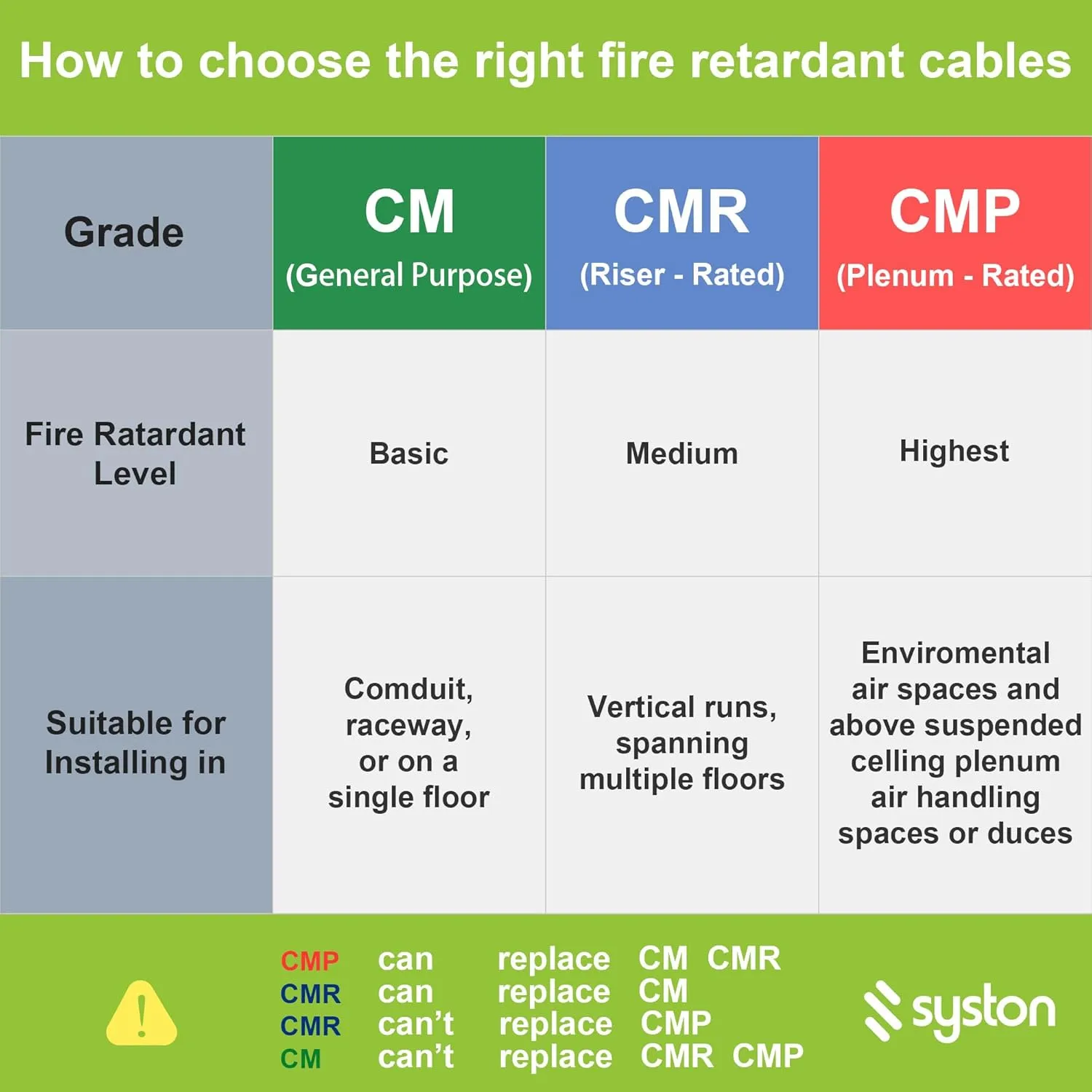 Cat 6A  Ethernet Network Cable，700MHz 23AWG Solid Bare Copper Wire Outdoor/Indoor, No Ends 100/250/500/1000 Ft Available, Heat Resistant Riser Rated (100 FT, CMR, Blue-CMR)