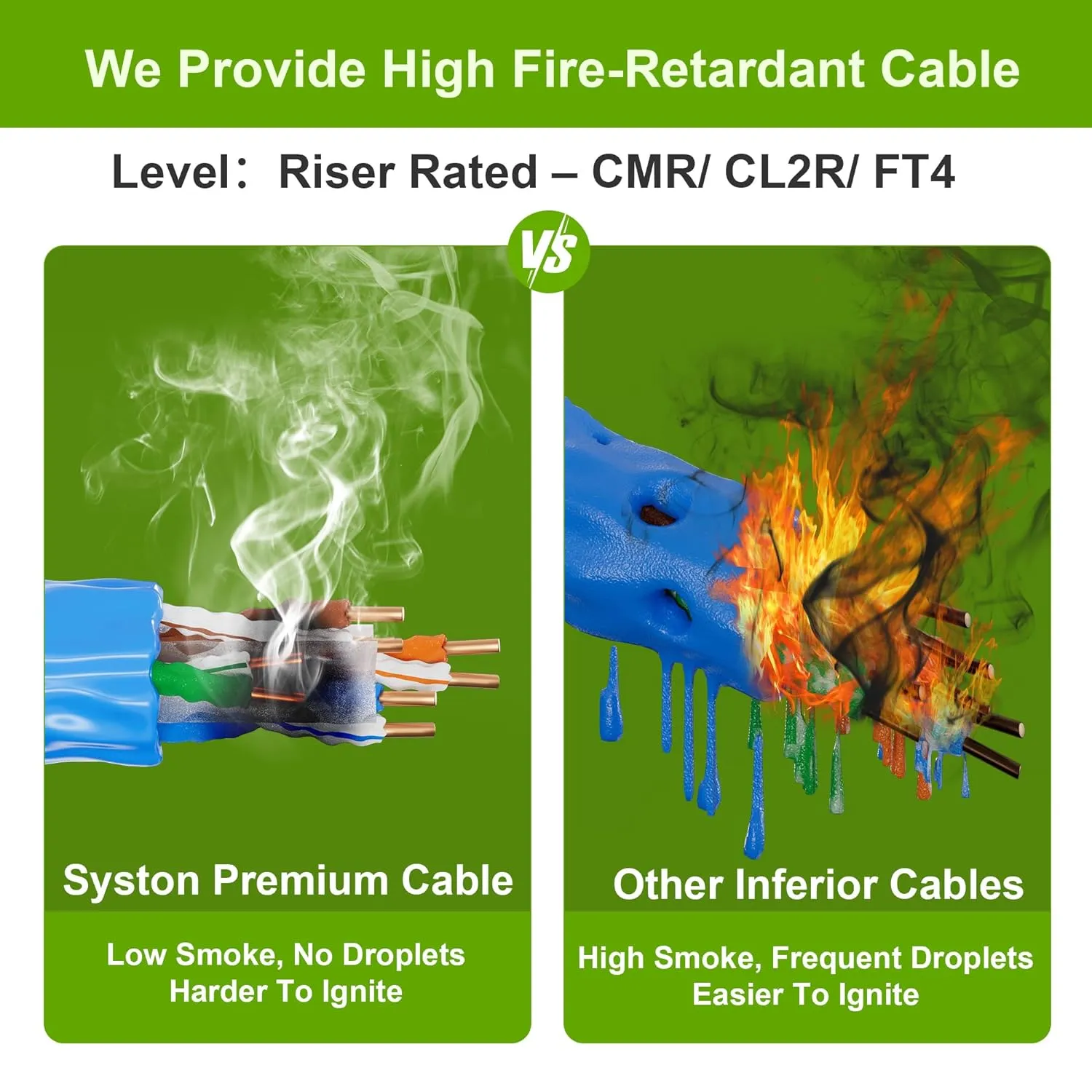 Cat 6A  Ethernet Network Cable，700MHz 23AWG Solid Bare Copper Wire Outdoor/Indoor, No Ends 100/250/500/1000 Ft Available, Heat Resistant Riser Rated (100 FT, CMR, Blue-CMR)