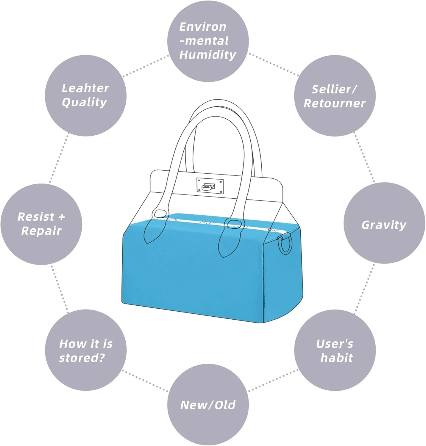 DGAZ Purse Pillow Shaper Insert for Hermes Toolbox Bags, Silky Pillow Shaper for Luxury Handbags(Blue du nord,Toolbox 26)