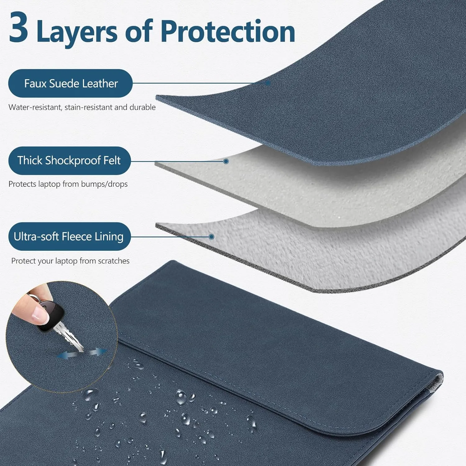 HYZUO 15 Inch Laptop Sleeve Bag for MacBook Air 15 M4 A3241 M3 M2 2025-2023, 15" Surface Laptop 7/6/5/4/3, MacBook Pro 15 2019-2016, Faux Suede Leather Case Cover with Carry Pouch, Navy Blue