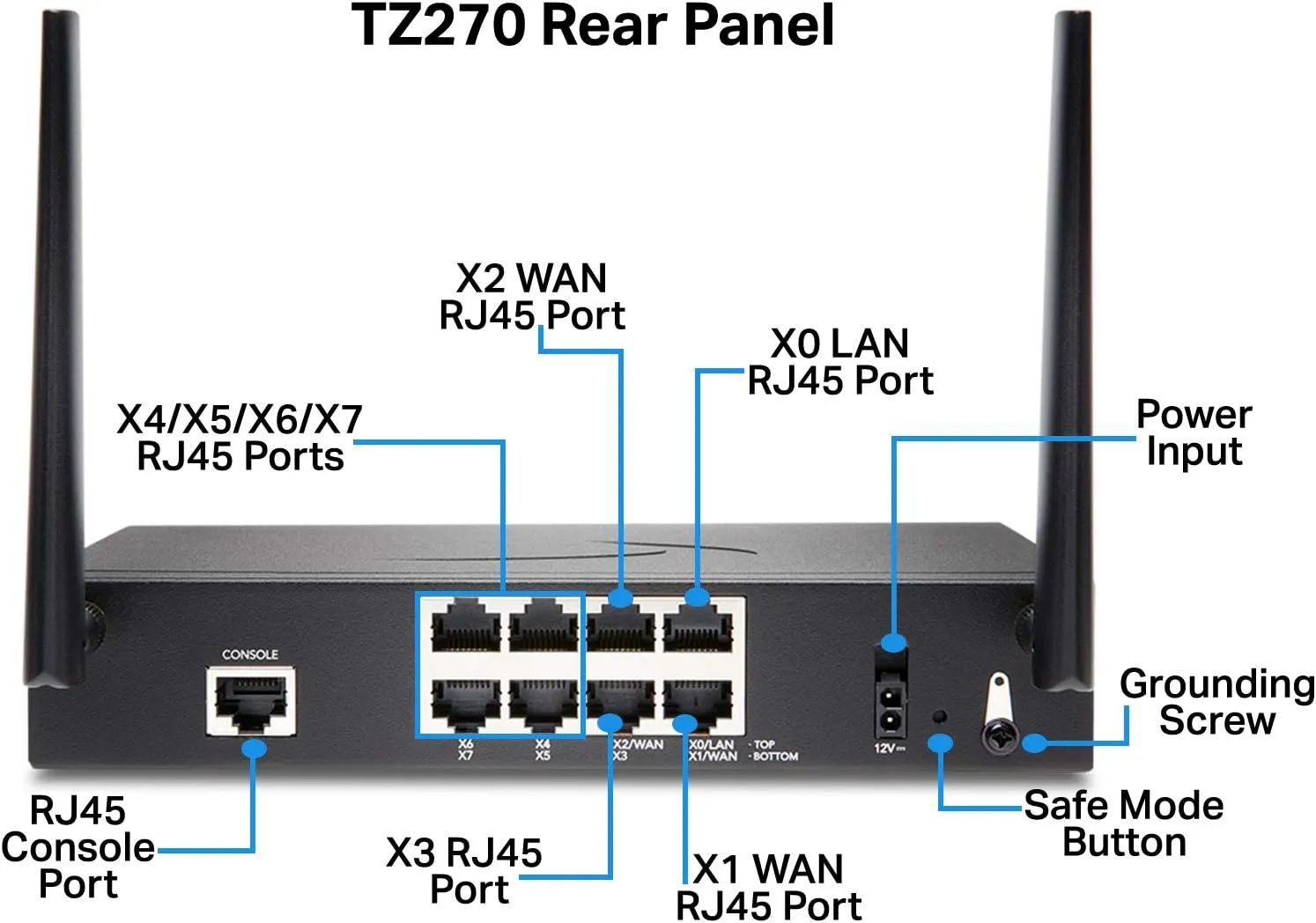 Sonicwall TZ270W Secure Upgrade Plus - 3YR Threat Edition (02-SSC-7323) | TZ270W Wireless Network Security Appliance with 3 Year Threat Protection Service Suite | Next-Generation Firewall