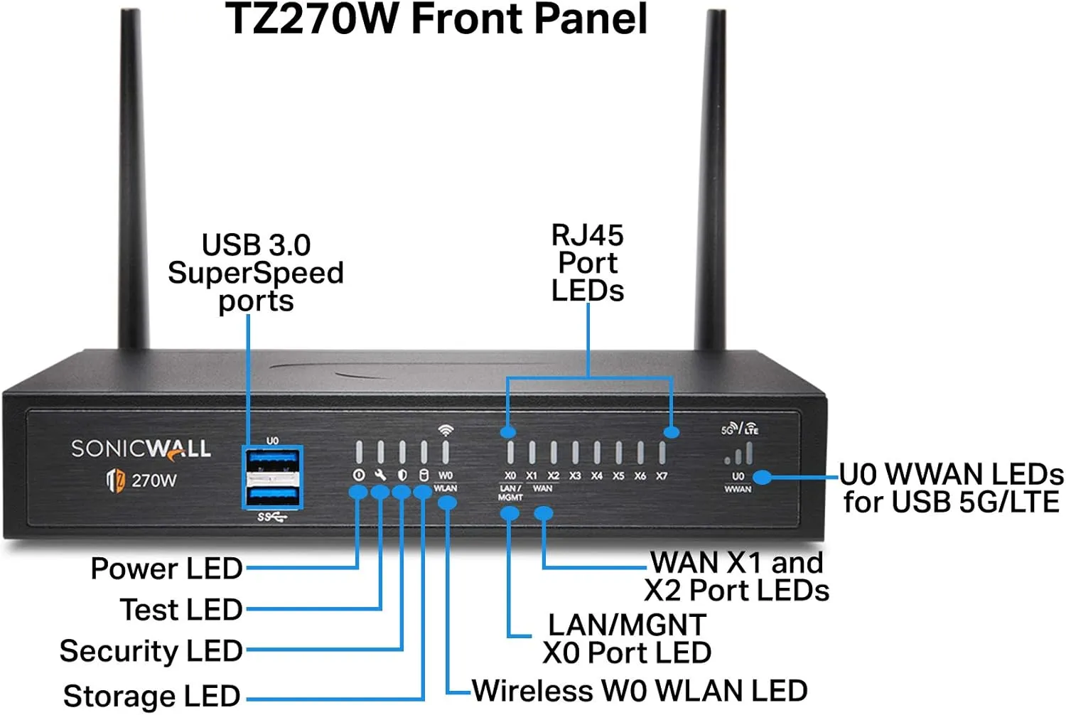 Sonicwall TZ270W Secure Upgrade Plus - 3YR Threat Edition (02-SSC-7323) | TZ270W Wireless Network Security Appliance with 3 Year Threat Protection Service Suite | Next-Generation Firewall